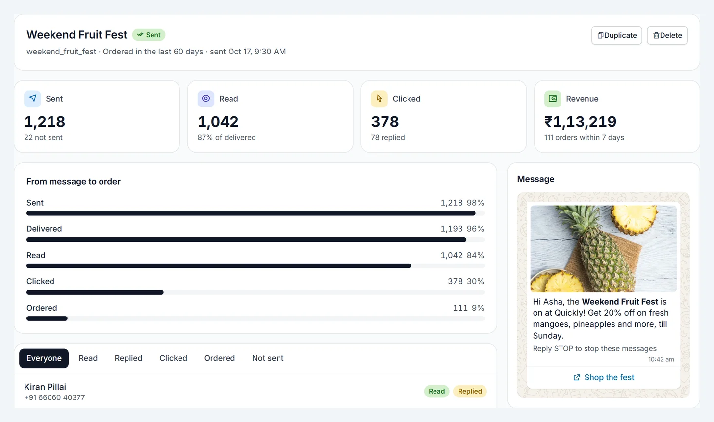 A campaign report: sent, read, clicked and revenue, with each person's result