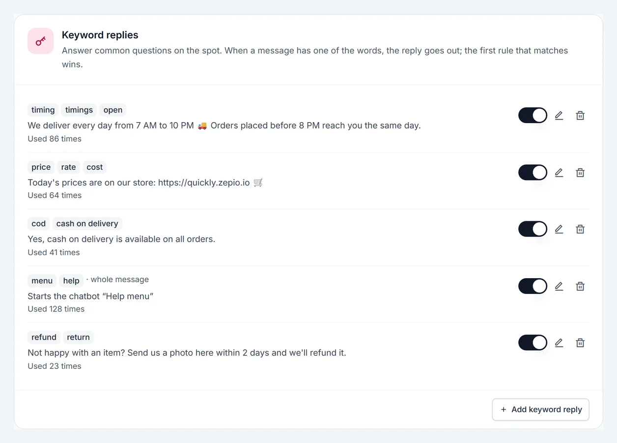 Keyword replies with how often each was used