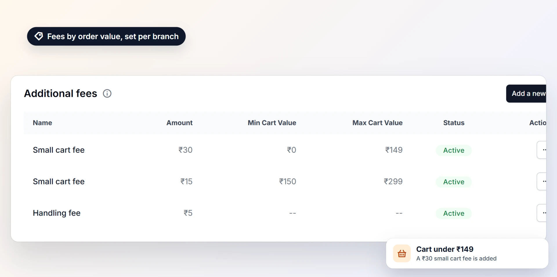Packaging and other charges