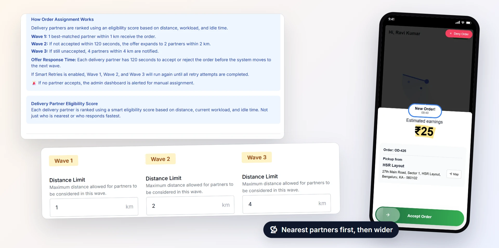 Orders that find a delivery partner on their own