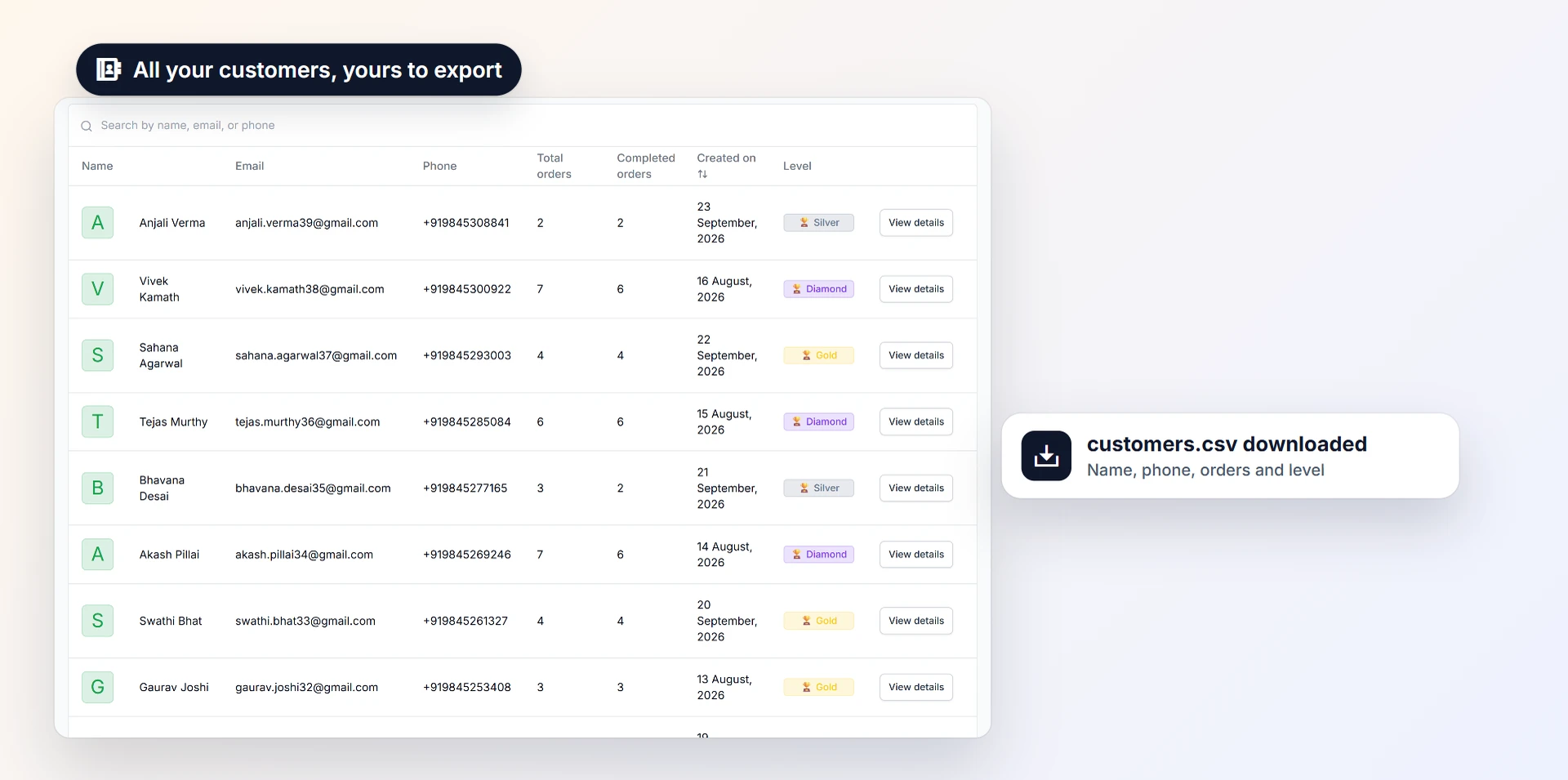 Customer lists