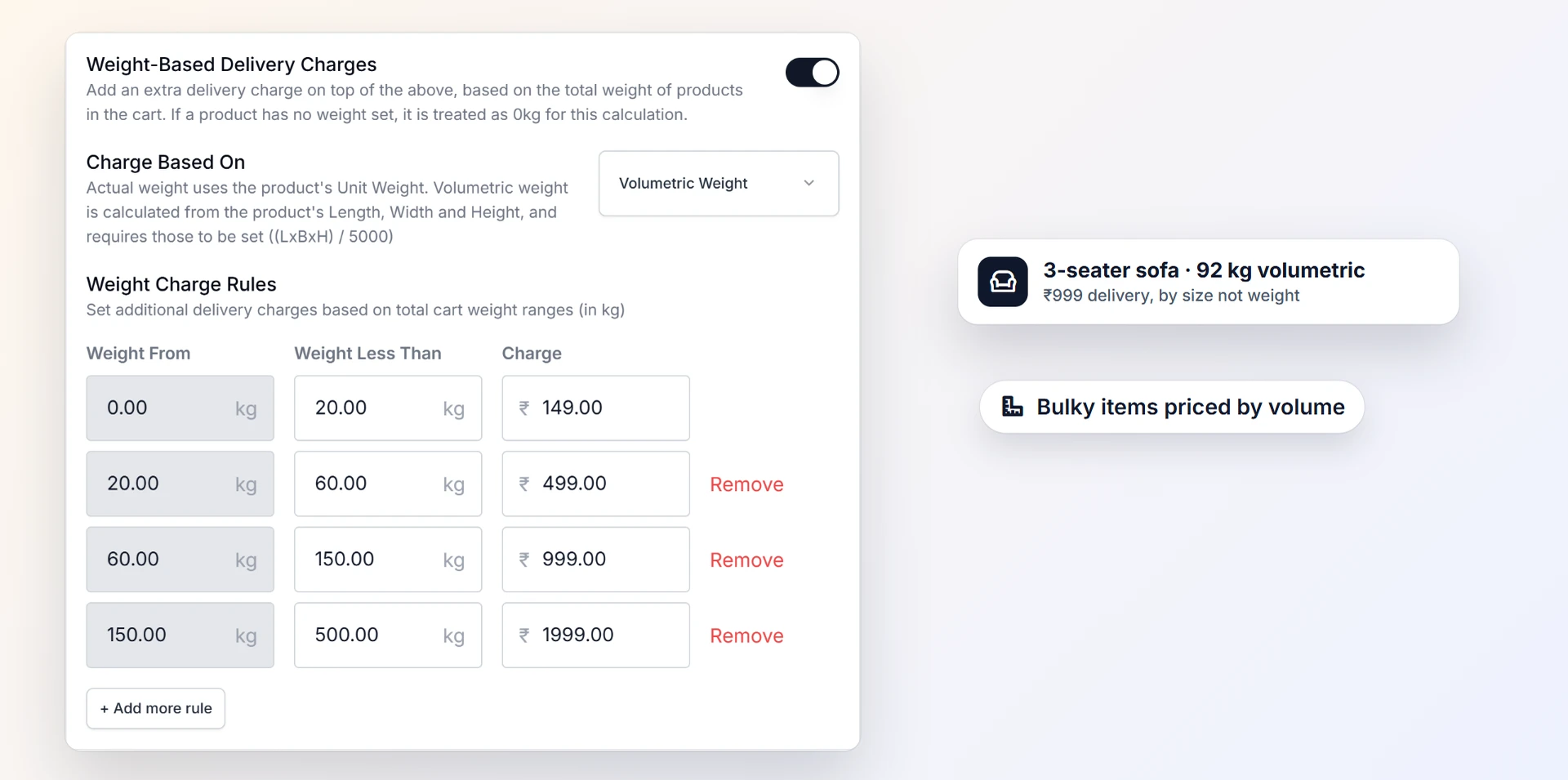 Delivery charges by size