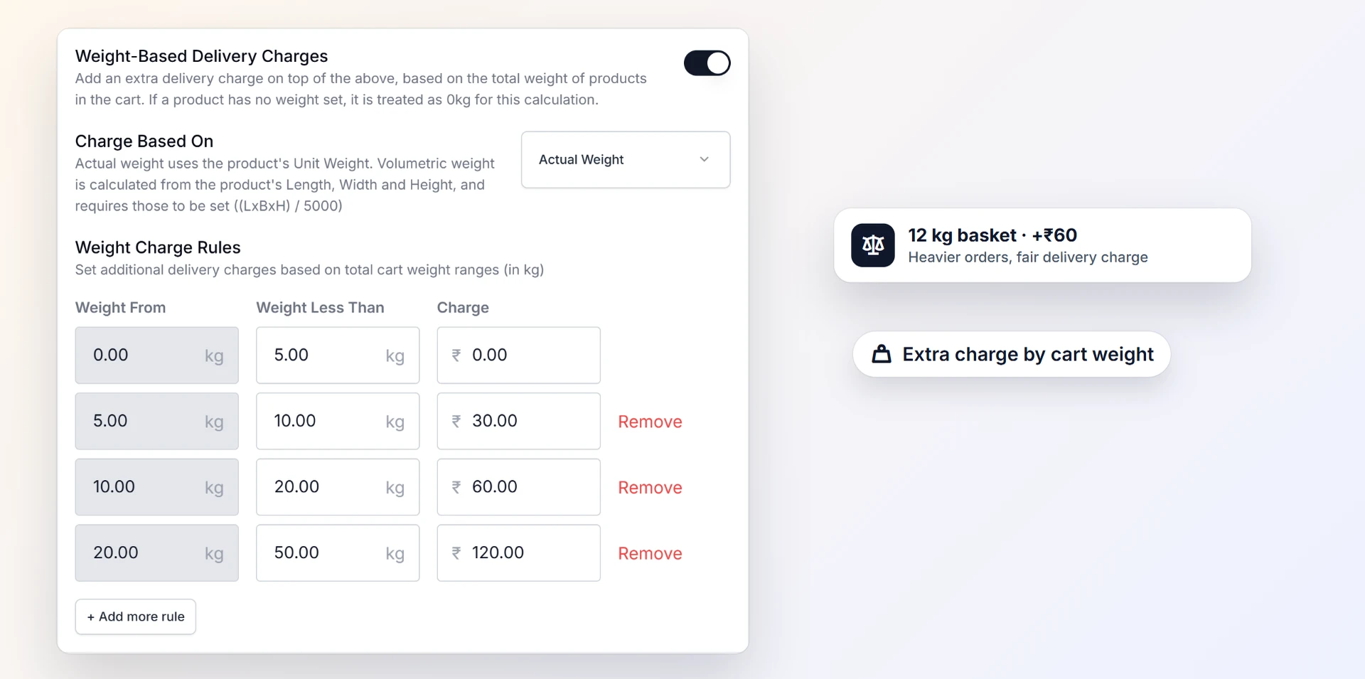 Delivery charges by weight