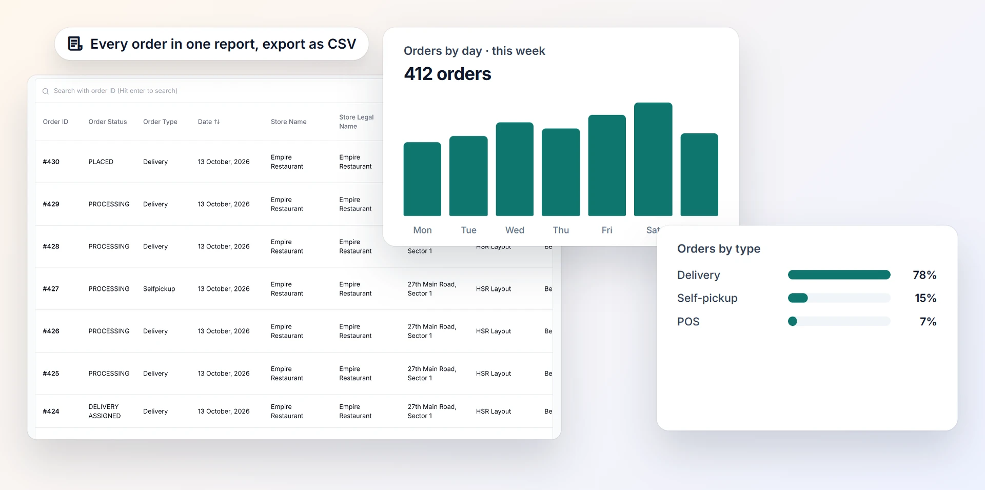 All-in-one report