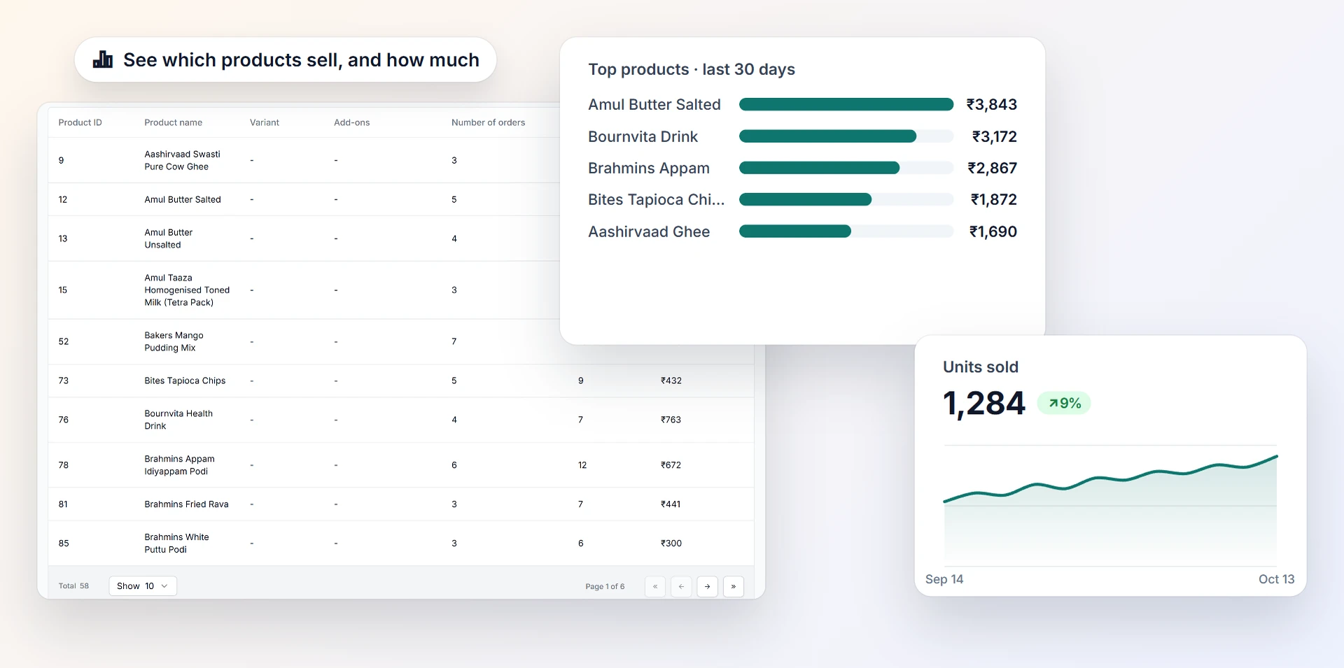 Product report