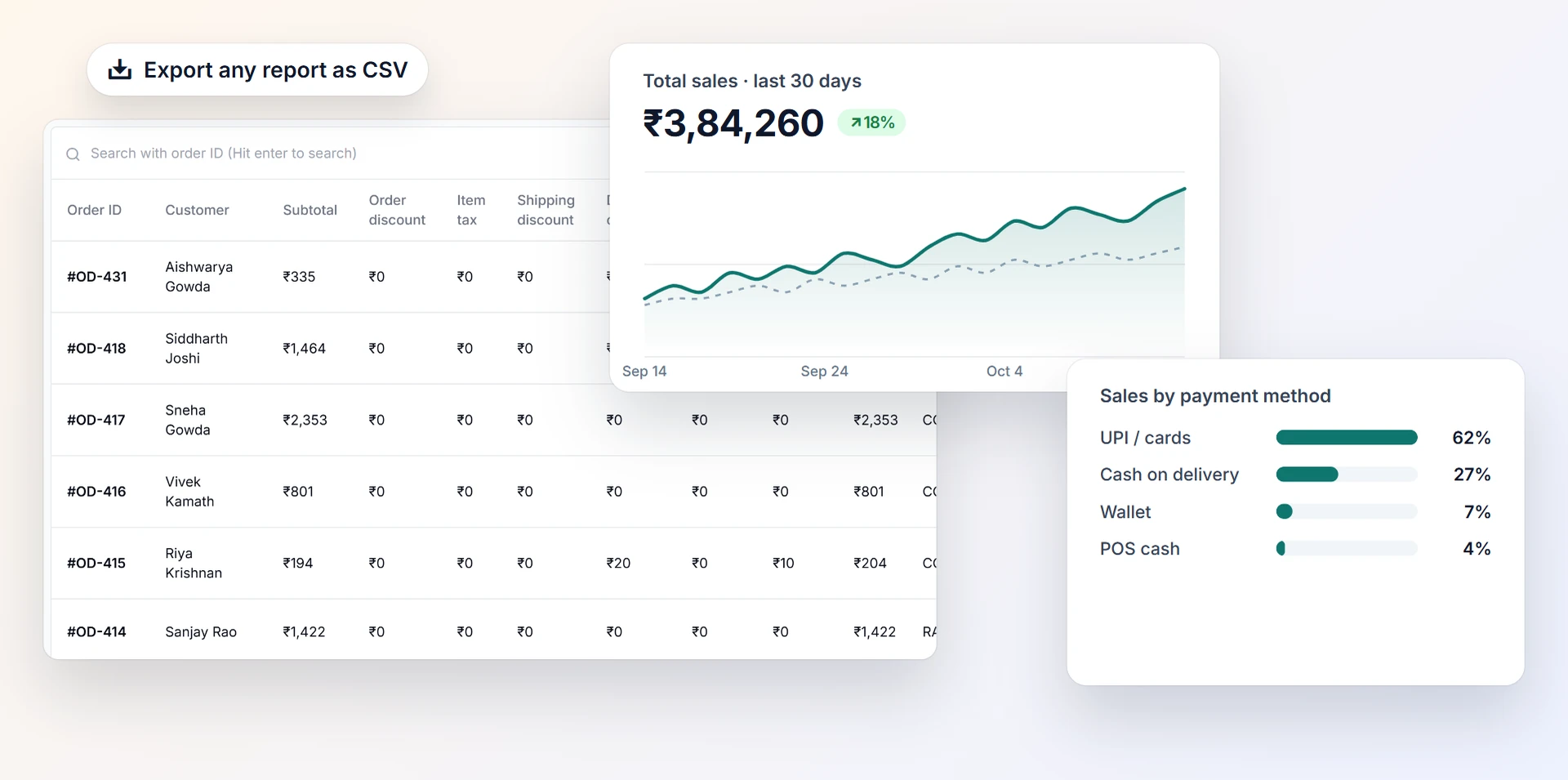 Sales report
