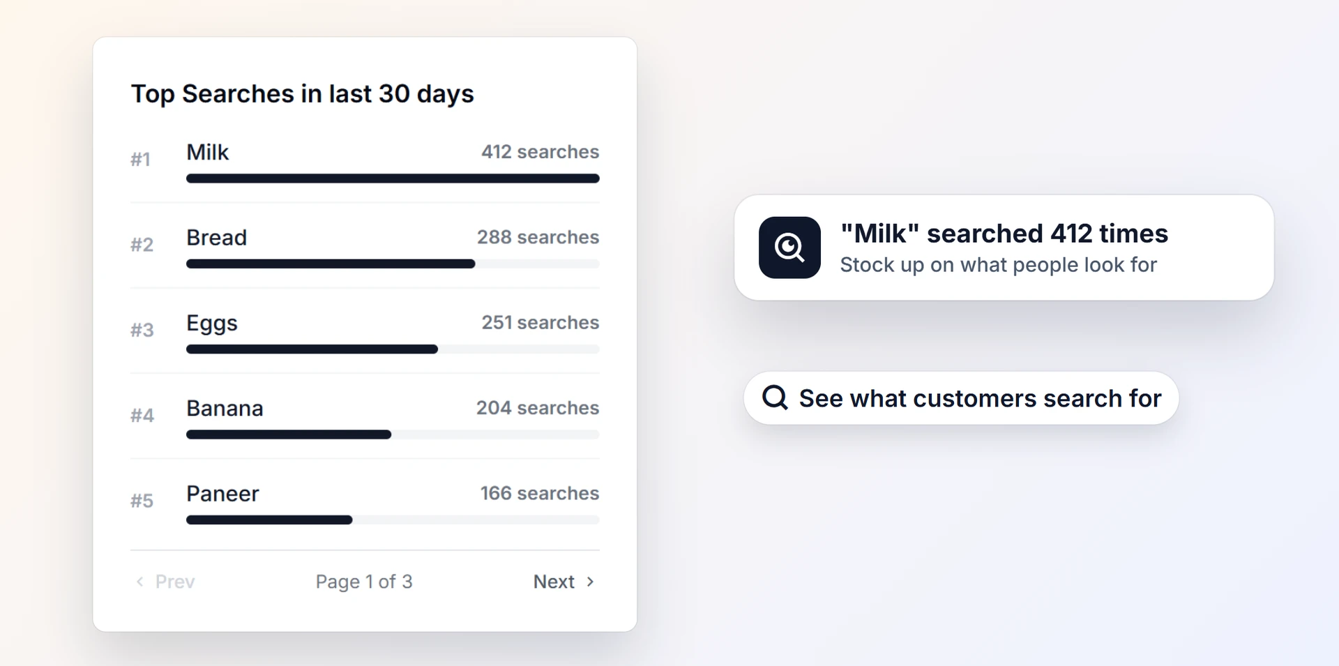 What customers search for