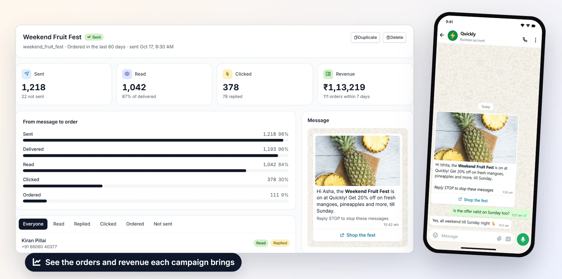 Revenue from each campaign